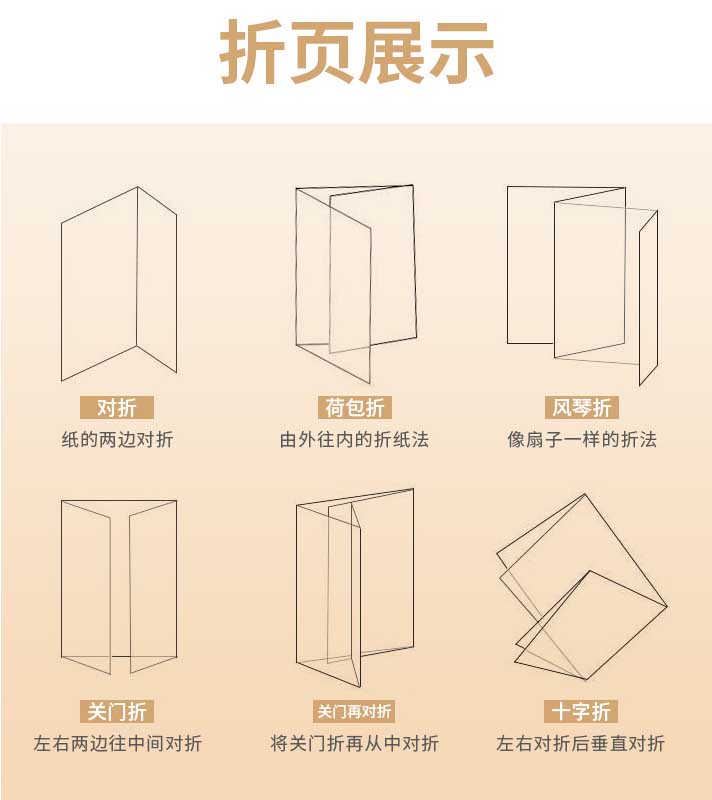 折頁印刷  第1張 折頁印刷  第1張
