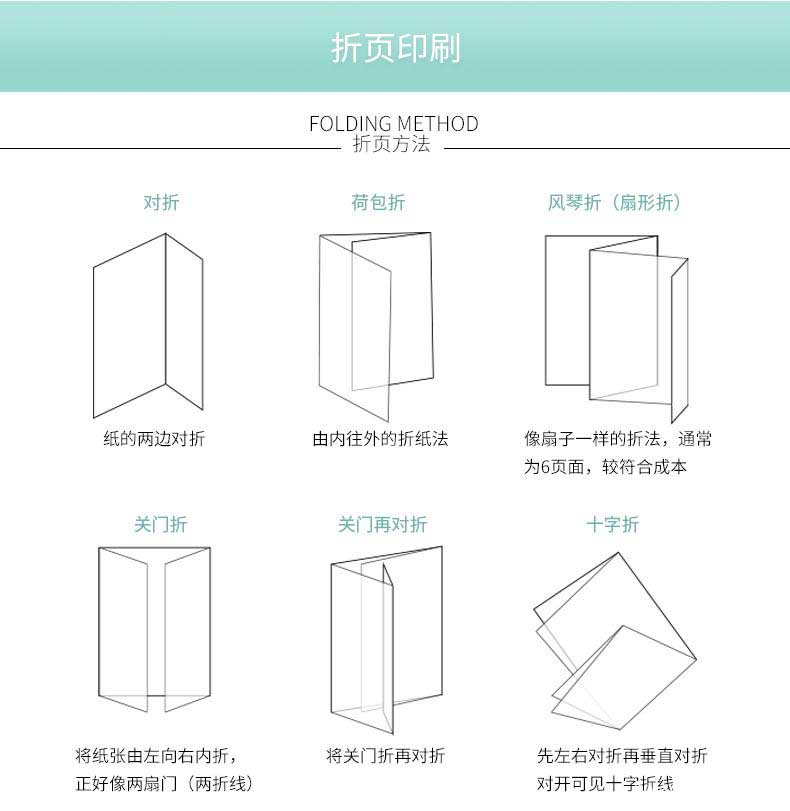 折頁印刷  第1張