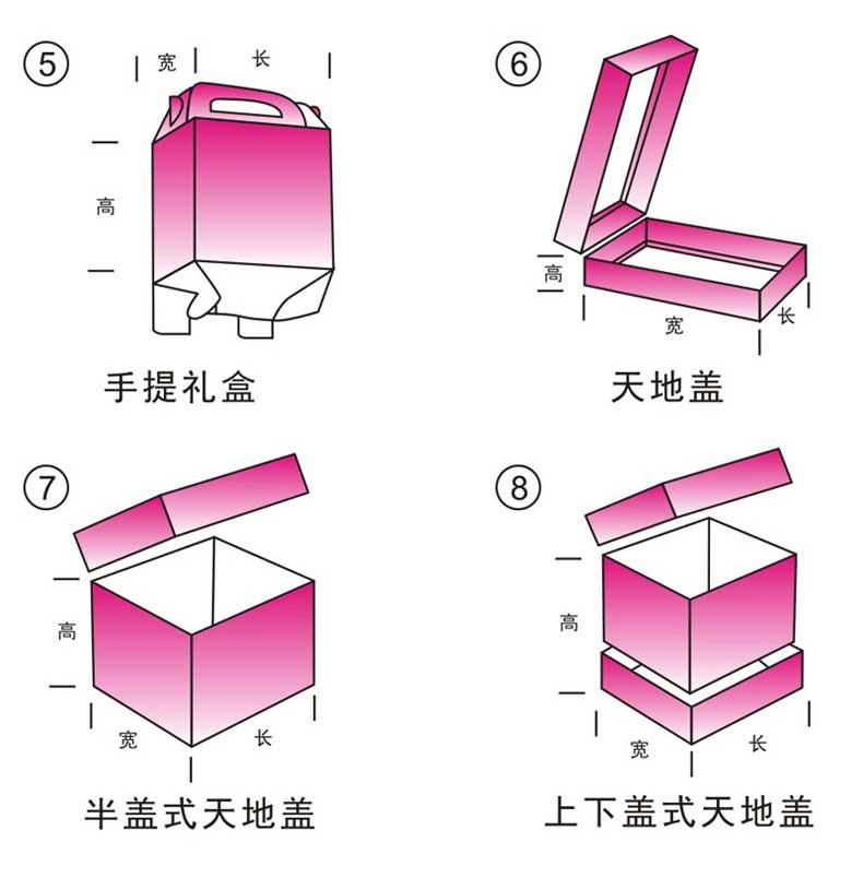 包裝彩盒印刷  第5張
